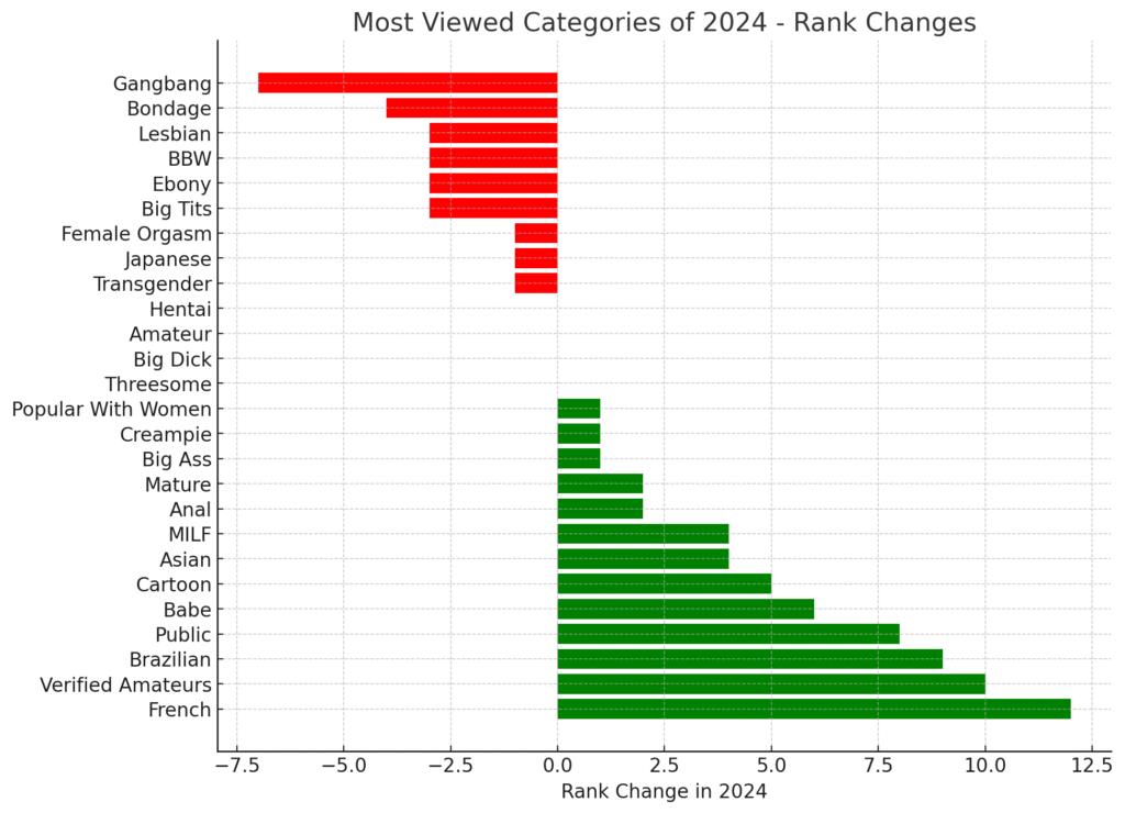 Adult Industry Year In Review - Insights & Analysis 14 output 23