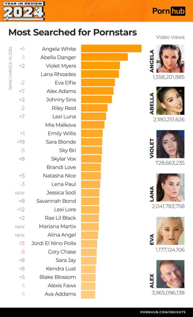 Adult Industry Year In Review - Insights & Analysis 5 pornhub insights 2024 year in review most searched pornstars