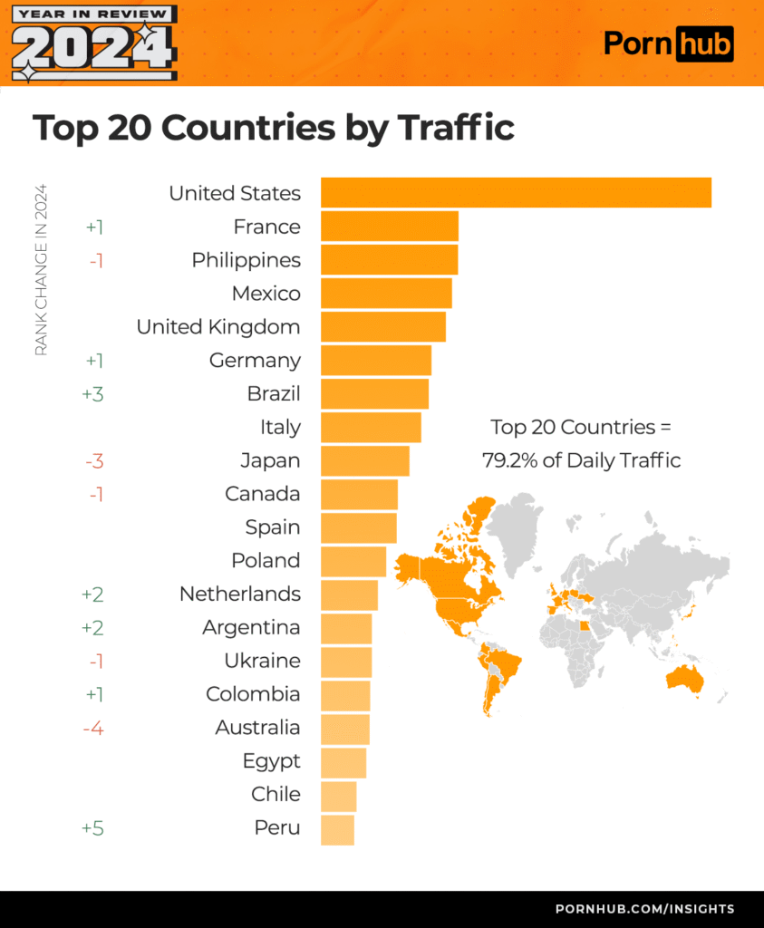 Adult Industry Year In Review - Insights & Analysis 15 pornhub insights 2024 year in review top 20 countries