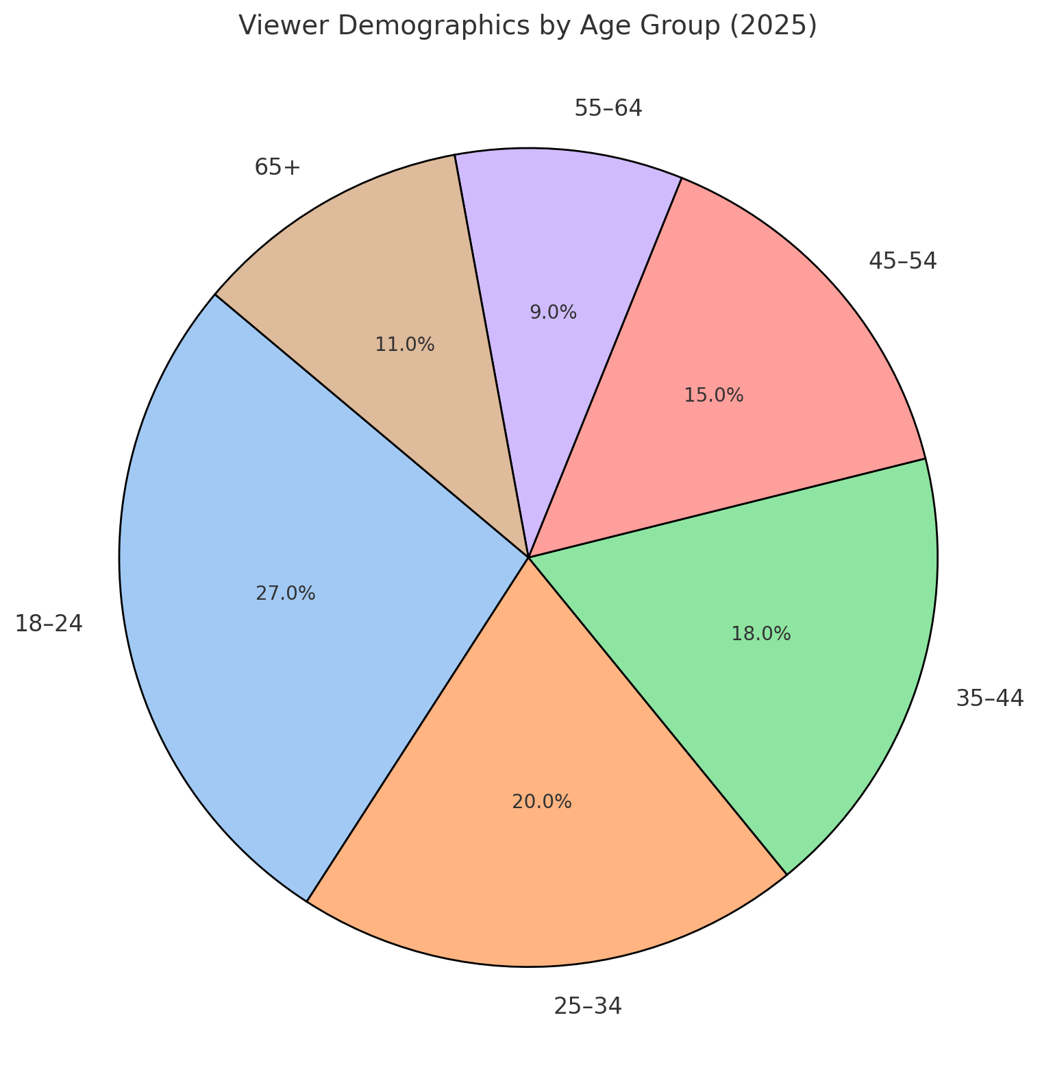 Gay Pride Trends 2025: What Pornhub’s Pride Insights Reveal About LGBTQ Viewership 4 AD 4nXdfONsuUDIsb PwsQcnSBA MVkbvY4OPUxf64umTfLmdOe6CUBgC08zzl7gxztct1PBgF3mdfO9RykKDRcWPnojNHTqaeqUd