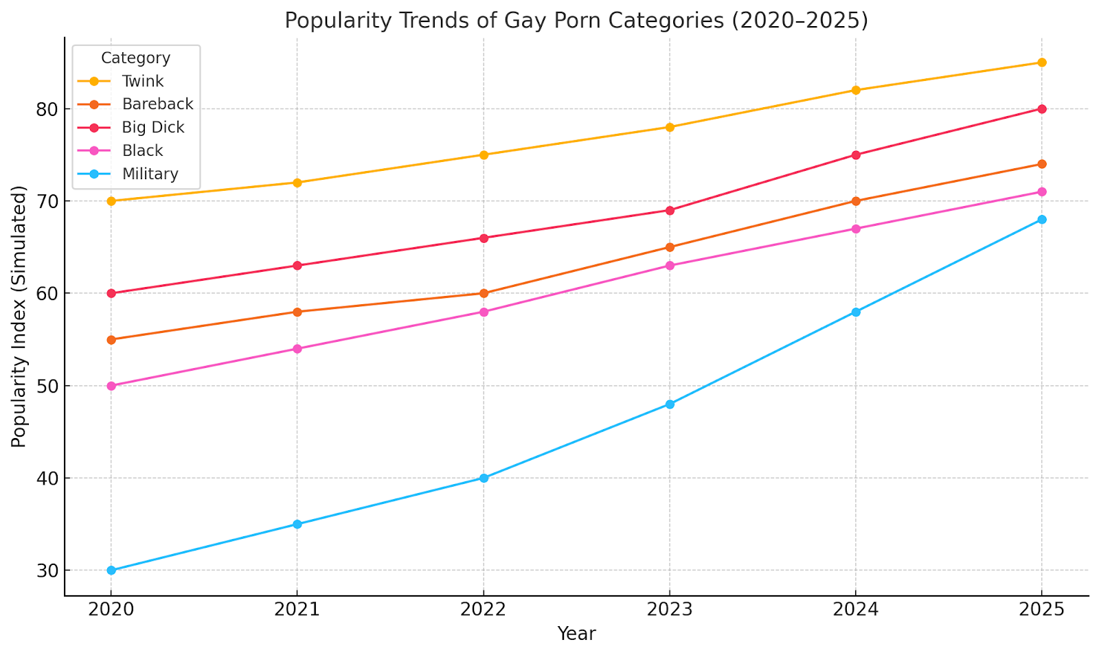 Gay Pride Trends 2025: What Pornhub’s Pride Insights Reveal About LGBTQ Viewership 6 AD 4nXfo1QzsBr4s83 FJCo YHphD IkMQX9H5KQcUaJrka JkYD7j5 rH29cunobslQDOGUIMDDeqNIweBmStJuO0HwK929JNbOt5 MyQHgBXK5t1EWfoBANINToOGVDb3EyO6OLqp3YQ