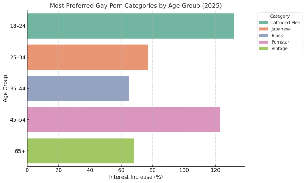 Gay Pride Trends 2025: What Pornhub’s Pride Insights Reveal About LGBTQ Viewership 3 output 60