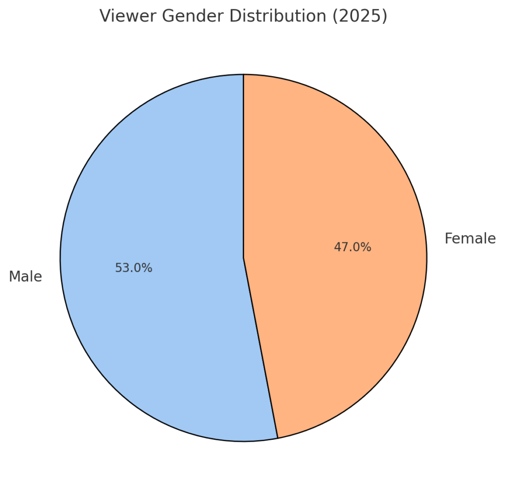 Gay Pride Trends 2025: What Pornhub’s Pride Insights Reveal About LGBTQ Viewership 2 output 62