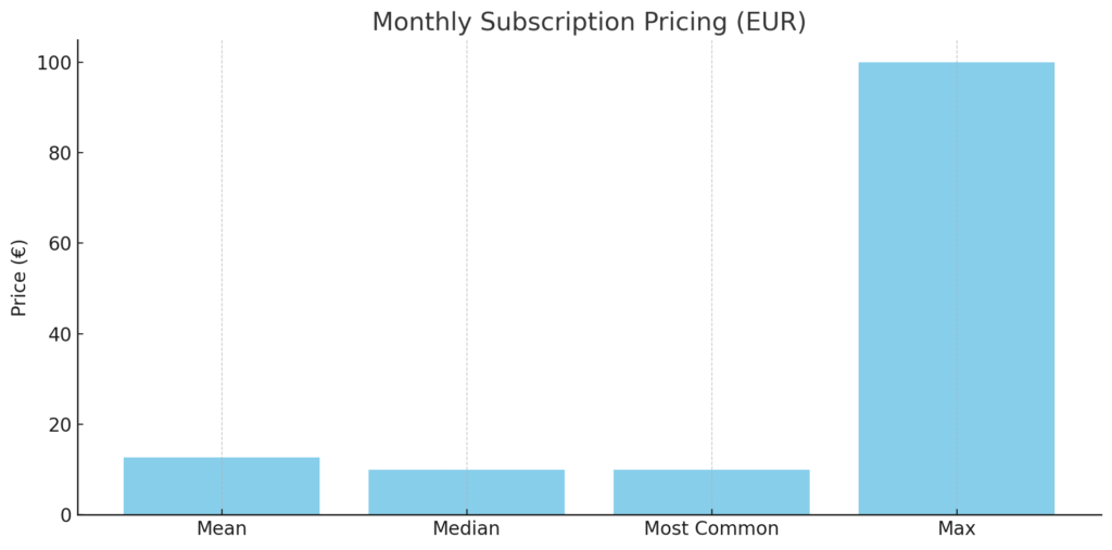 The MYM Creator Landscape: Data-Driven Insights to Watch in 2025 12 output 66 1